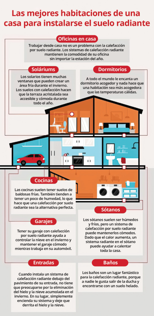 Las mejores habitaciones para instalar Warmup
